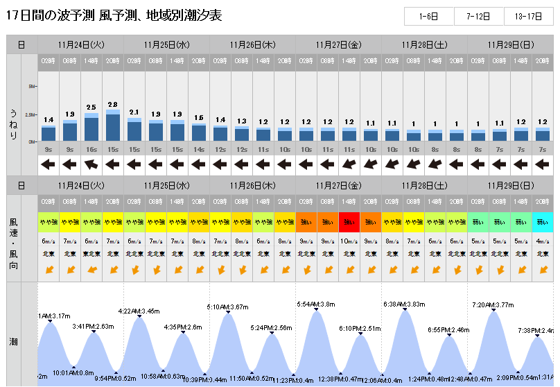 季節外れの台風26号　